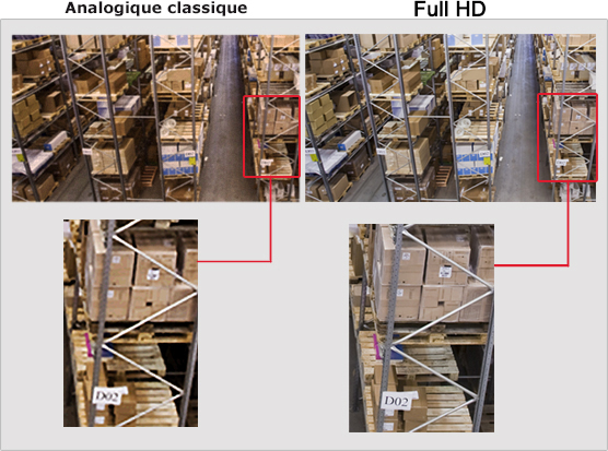 Image comparative raildome technologie analogique - HD-SDI